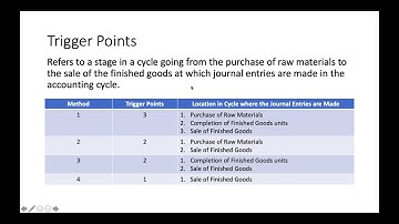 Just in Time and Backflush Costing