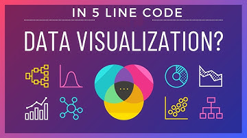 Analyze Data in Just 5 Lines of Code - Data Visualization - Housing Dataset Machine Learning Project