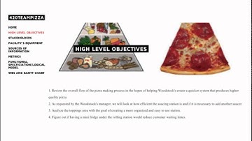 IME 420 Team Pizza Project Proposal