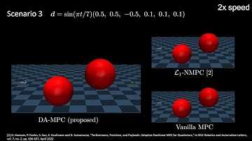 Disturbance-Aware Model Predictive Control of Underactuated Robotics Systems (IROS2024)