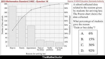 2019 Maths Standard 2 HSC Q10 Find percentage of specified category using Pareto chart
