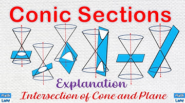Conic Sections: Intersection of a cone and a plane