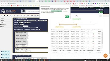 What a Beginner Should Do After Making Money On Deriv/Binary.com