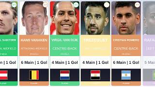 ⚽ FIFA World Cup 2026 Top Scorers Race 🏆 | Golden Boot Ranking (Updated Live)