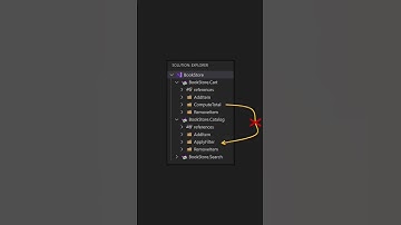What is the Vertical Slice Architecture?