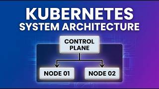 Kubernetes System Architecture Explained | Complete Beginner-to-Intermediate Guide