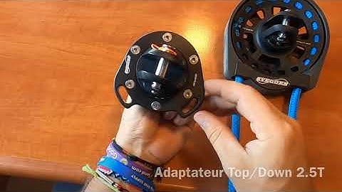 Présentation SVEGGEN furling systems