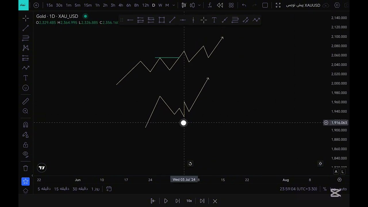 "Strong Support & Resistance in Trading: How to Spot Reliable Market Levels"