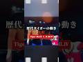 【歴代タイガーマスク】空中殺法 比較！初代～4代目｜「お前は虎になれ」その一言から始まった修羅の道!? #プロレス
