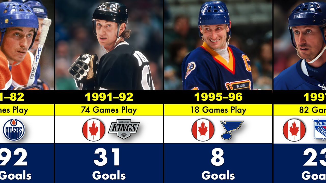 Wayne Gretzky Every Season Goals Comparison | The NHL REAL GOAT 🐐