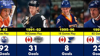 Wayne Gretzky Every Season Goals Comparison | The NHL REAL GOAT 🐐