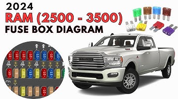 2024 RAM (2500 - 3500) Fuse Box Diagram & Location User Guide