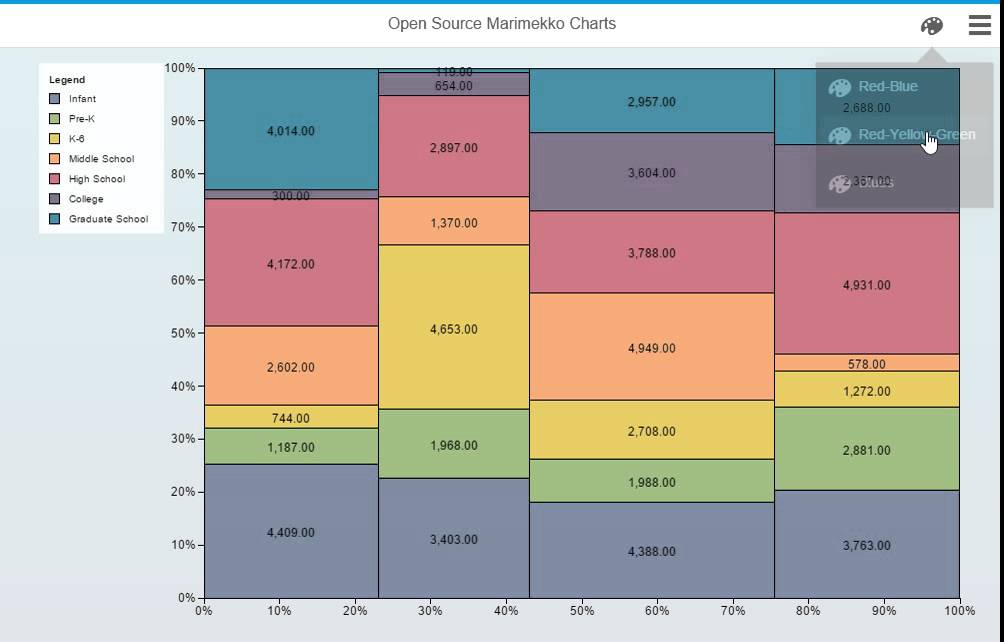 How To Create A Mekko Chart In Excel