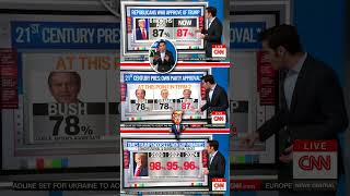 CNN's 📺 Chief Analyst Harry Enten: Trump’s GOP Support Is Still… Like a Rock 🪨