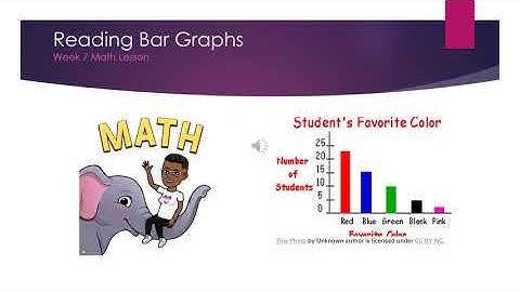 Reading Bar Graphs