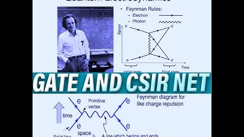 RELATIVISTIC QUANTUM MECHANICS 2008; QUANTUM ELECTRODYNAMICS; MAXWELL`S EQUATION; HIGGS BOSONS-1;