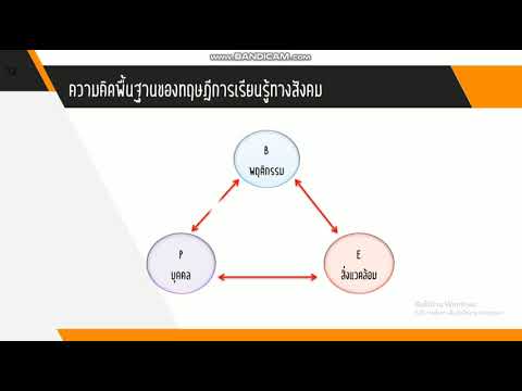 ทฤษฎีการเรียนรู้ทางสังคม