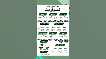 الارث و كيفية تقسيمه شرعا علم المواريث الورثة علم المواريث نصائح معلومات نصائح وإرشادات مجانية 