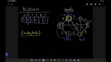 Taller Avanzado | Grafos - Algoritmo de Dijkstra - Teoría