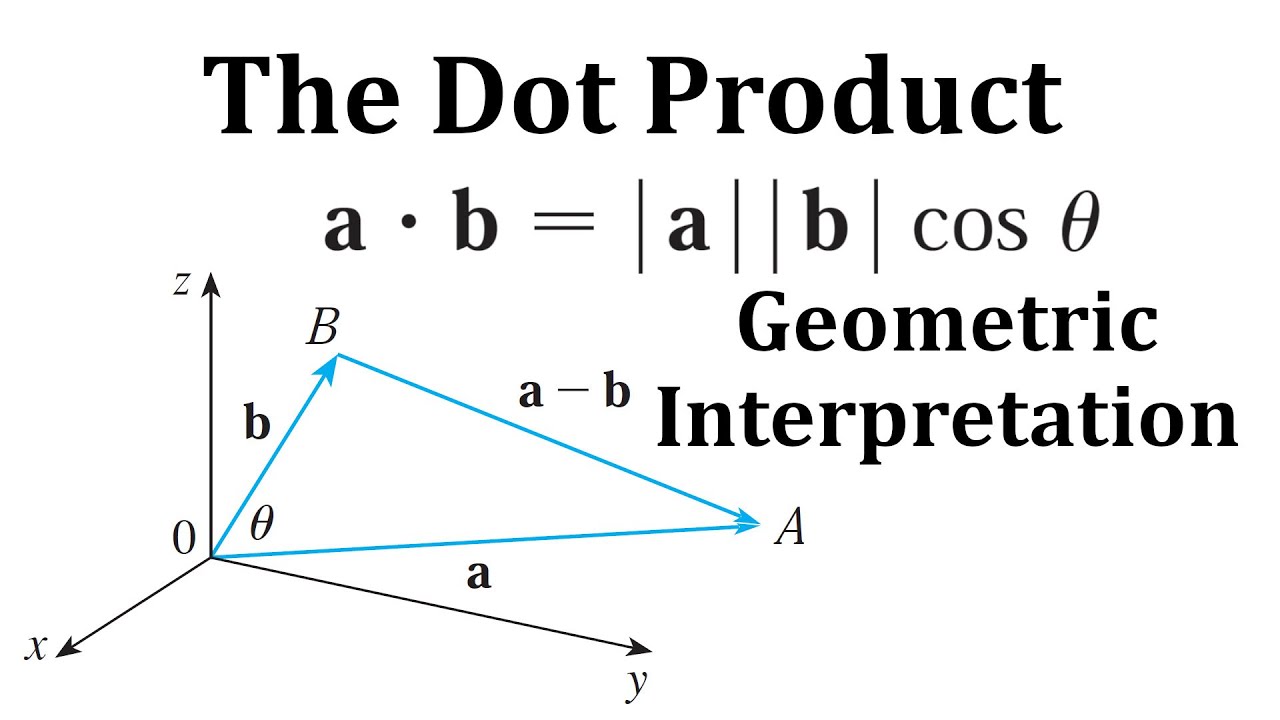 what is geometric representation