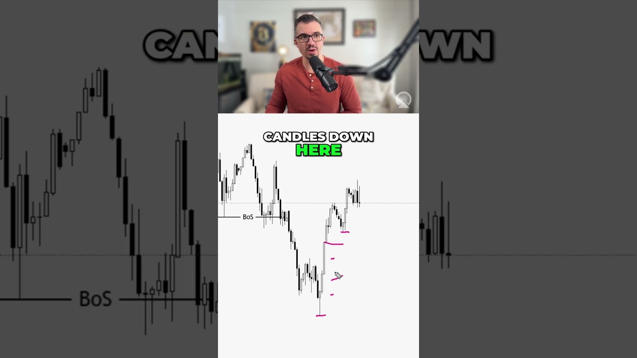 Liquidity Shows You The REAL Exit (SMC in 60 Seconds)