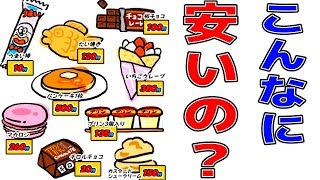 色々な商品の「原価」を知っていますか？
