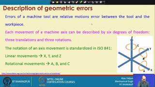 Errors in machine tool (Contd.)