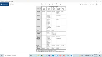 ISO 27001 controls for Interview Preparations Part 2