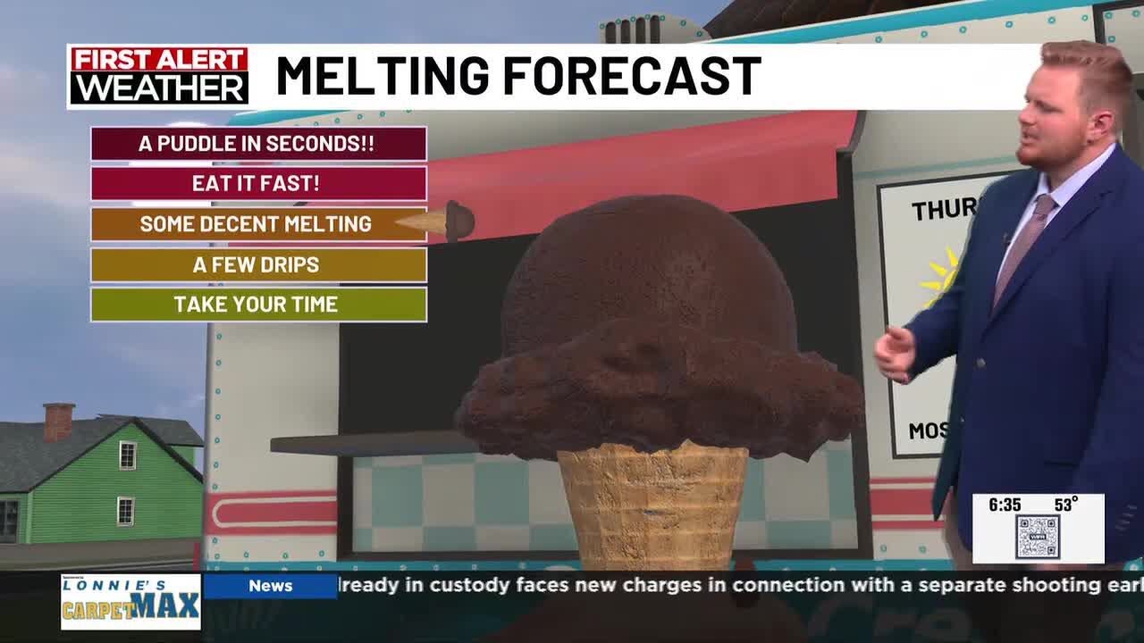 Mostly cloudy Wednesday with a few sprinkles possible - YouTube
