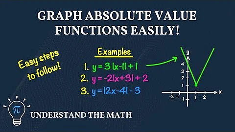 How to Graph Absolute Value Functions | Step-by-Step Vertex Form Examples