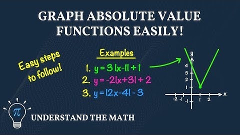 How to Graph Absolute Value Functions | Step-by-Step Vertex Form Examples
