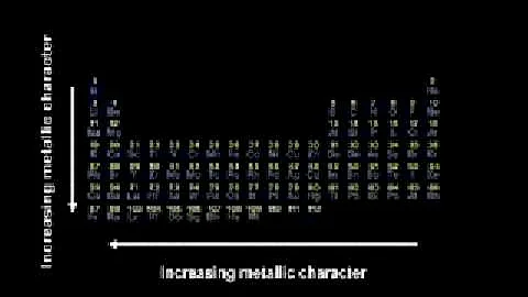 Periodic Table