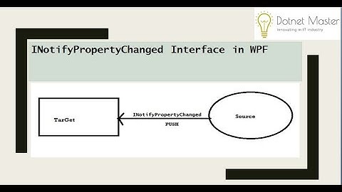 WPF Inotification Property changed
