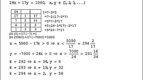 Positive integer solutions of linear equation with 2 unknowns