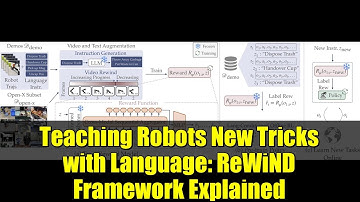 Teaching Robots New Tricks with Language: ReWiND Framework Explained