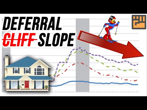 Video: Apa yang menyebabkan krisis hipotek?