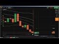 Candlestick Chart Analysis: How to analyse candlestick chart analysis ex...