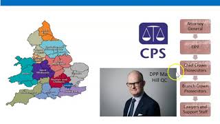 Criminal Process - CPS