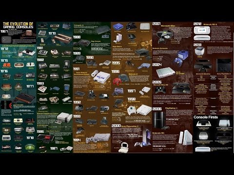 Эволюция игровых консолей