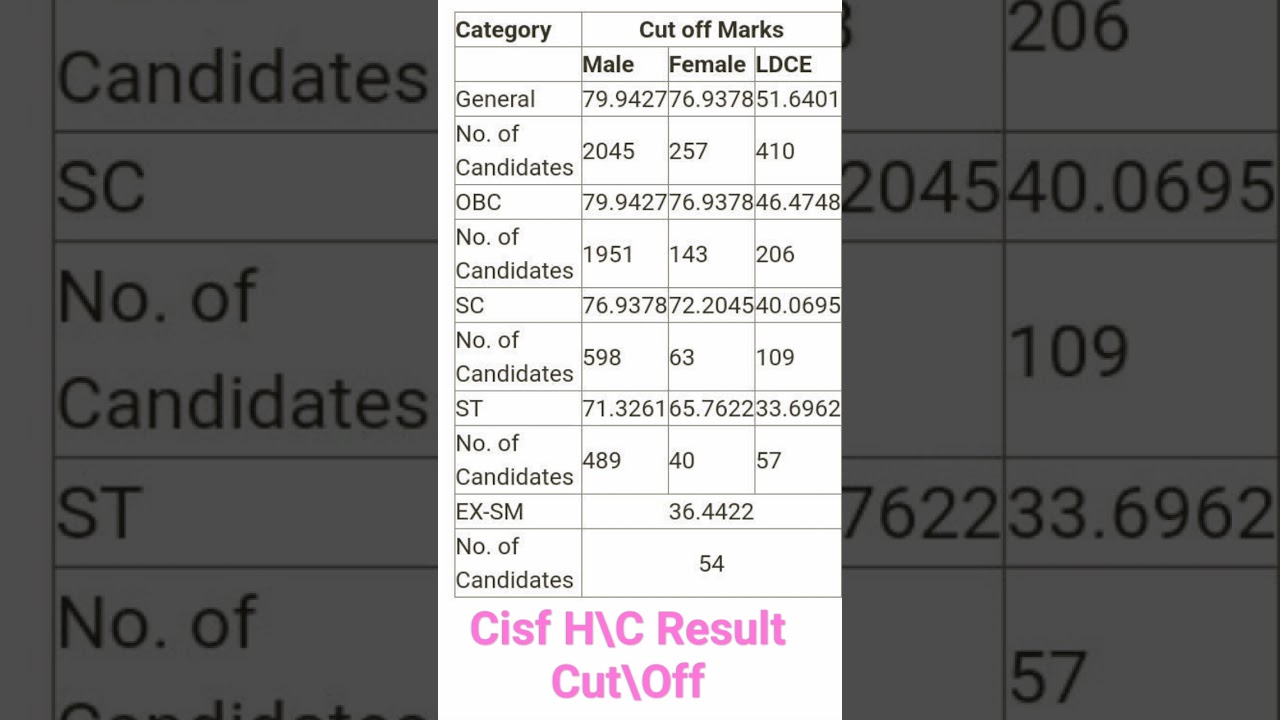 Cisf Head constable Result 2019||