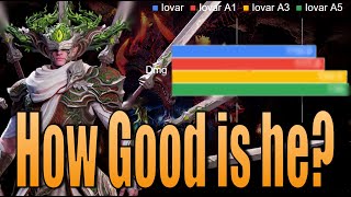 How Good is Iovar? I Ancient Pity Worthy ? I Watcher of Realms