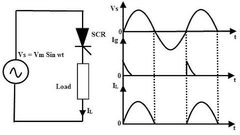 Introduction to Commutation||Part10||All types#pe