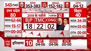 Exit Poll 2024 : Abp के C-Voter Survey के एग्जिट पोल में Nda को बहुमत । Abp News C Voter Survey