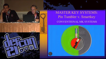 DEF CON 21 - Marc Weber Tobias and Tobias Bluzmanis - Insecurity A Failure of Imagination