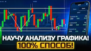 Волны Эллиотта: Простая Разметка Для Старта