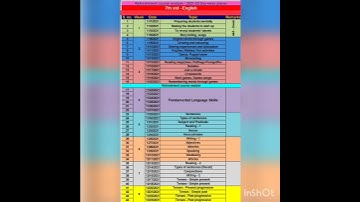 REFRESHER COURSE MODULE DAY WISE PLAN FOR 6,7,8TH STANDARD ENGLISH(2021-2022)