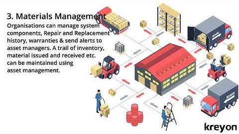 Asset Management Software: 8 Must Have Features to help you Manage Your Business