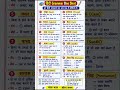 ✍️ हिंदी Grammar One Shot | Complete Hindi Grammar Revision | हिंदी व्याकरण