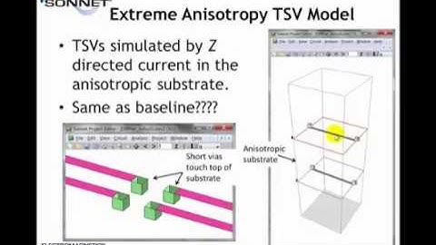 Sonnet Anisotropy TSV Model Proposal