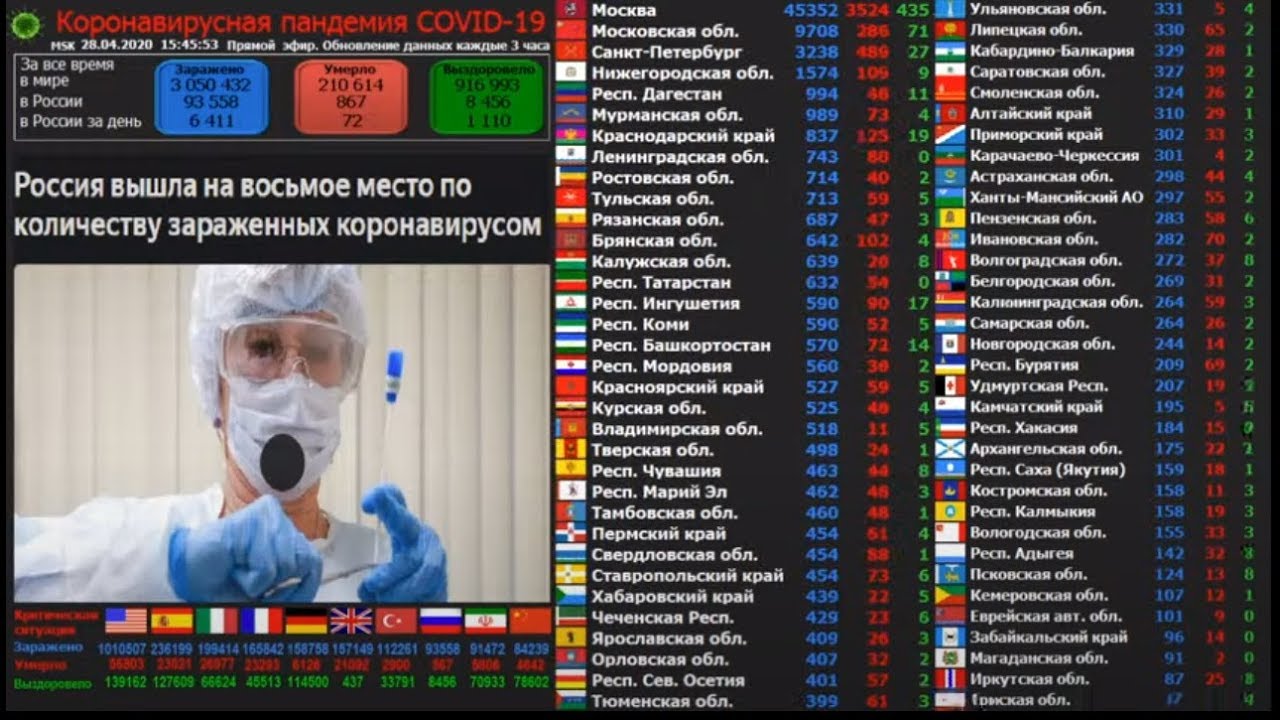 [LIVE] Коронавирус в России/Coronavirus Pandemic in Russia. Прямая трансляция